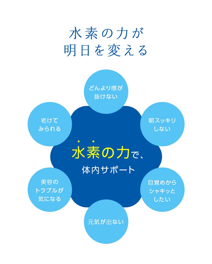 Amazon | HONGO 飲む水素plus 高濃度 マイクロクラスター 60mg 配合